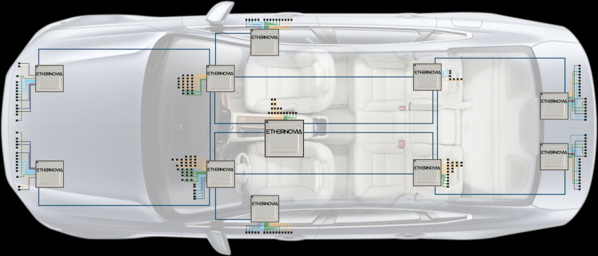 Ethernovia Raises $90M as Investors Rush to Fund ‘Physical AI’