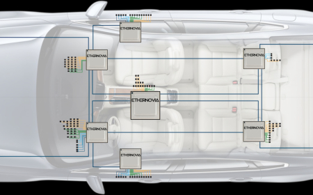 Ethernovia raises $90M as investors rush to fund ‘physical AI’
