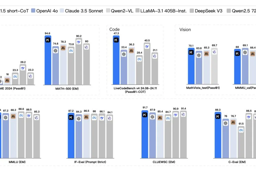 China’s Moonshot Releases Open-Source Multimodal Model Kimi K2.5