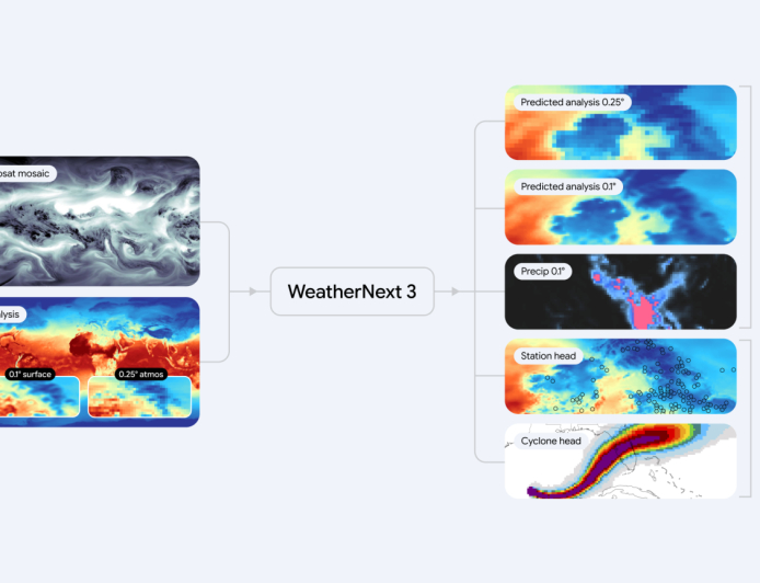 Google’s WeatherNext 3 AI Model Improves Weather Forecast Accuracy and Resolution