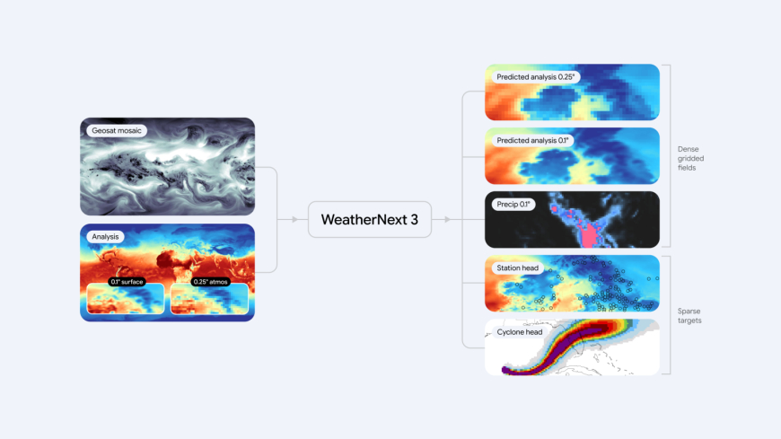 Google’s WeatherNext 3 AI Model Improves Weather Forecast Accuracy and Resolution