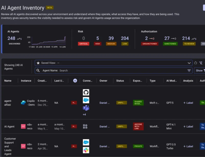 Reco Raises $55 Million to Secure Enterprise AI Agents Amid Growing AI Sprawl