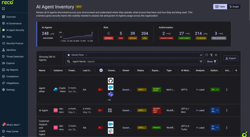 Reco Raises $55 Million to Secure Enterprise AI Agents Amid Growing AI Sprawl